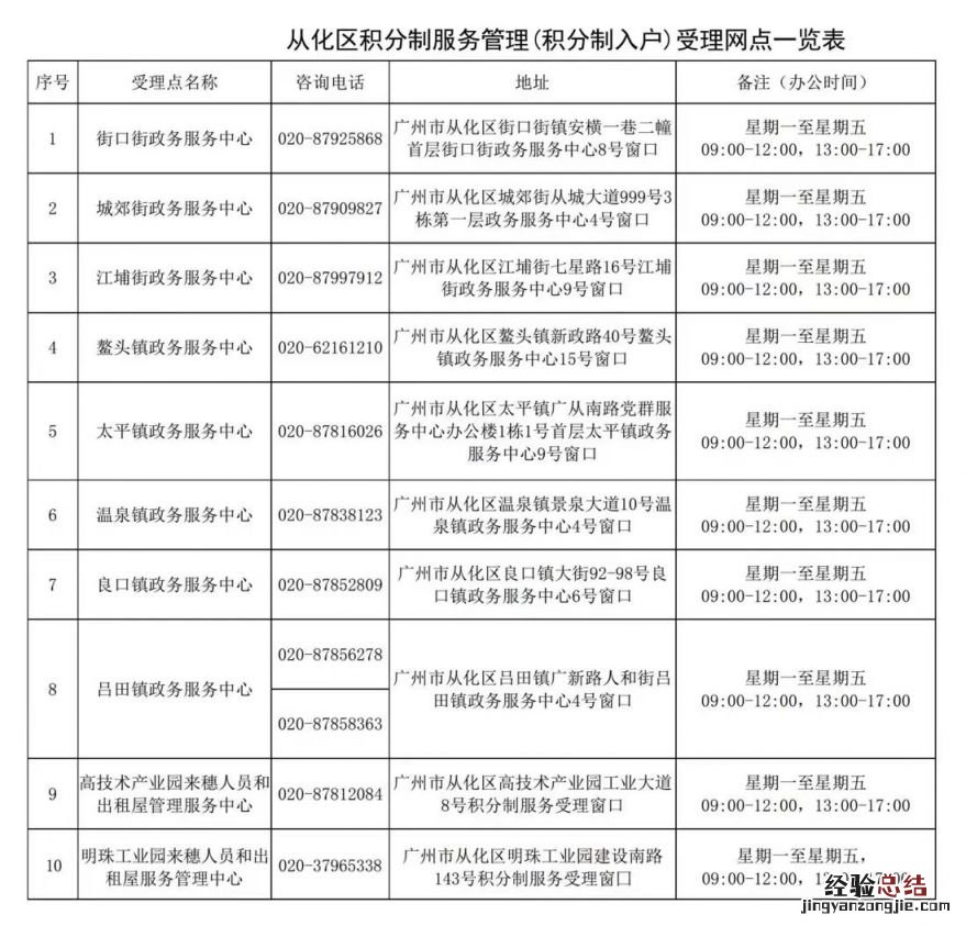 广州积分入户预审排名出来了吗 广州积分入户预审会不通过吗