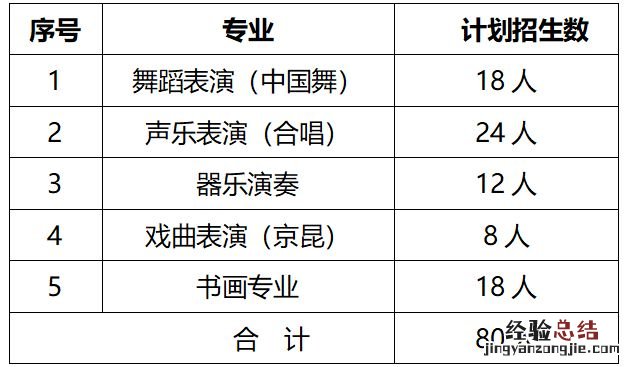2023南京小红花艺术团招生范围+对象+条件+计划