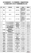 东城区核酸采样点 东平县考生核酸采样点