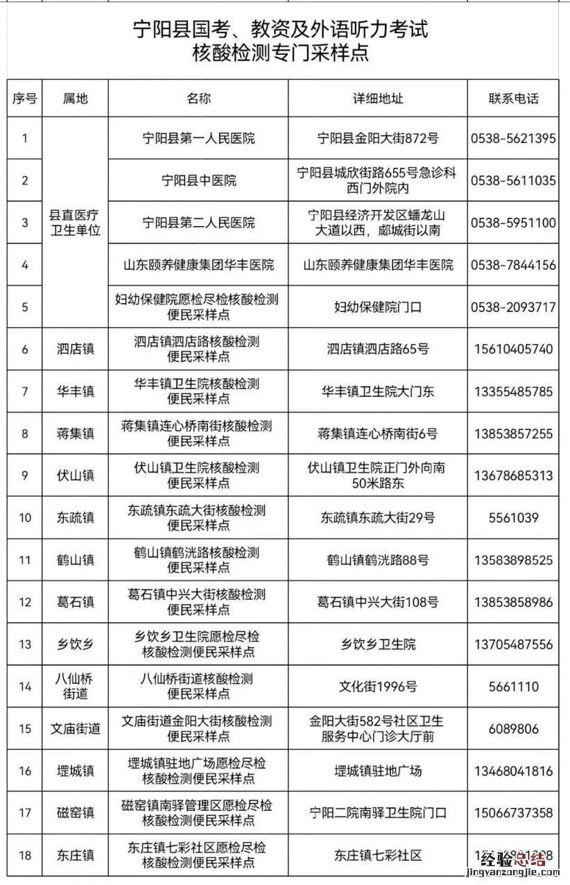 宁阳县考生核酸采样点 宁阳县考生核酸采样点电话