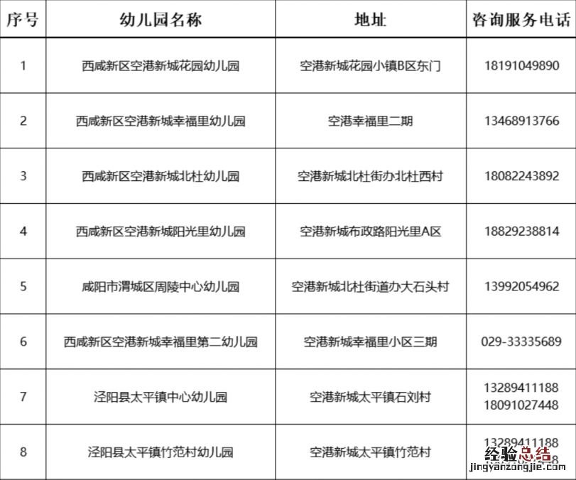 2023西安西咸新区空港新城幼儿园招生咨询电话