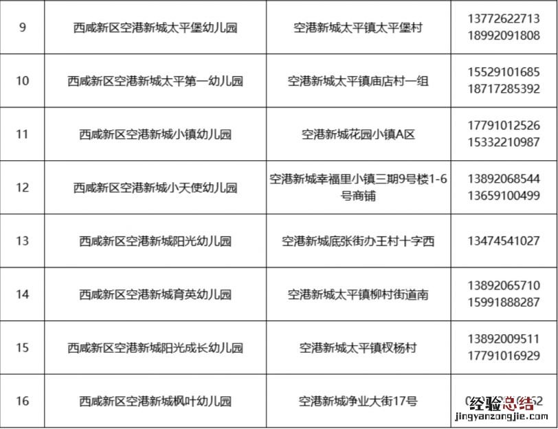 2023西安西咸新区空港新城幼儿园招生咨询电话