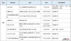 西安小型车辆业务办理网点地址及电话