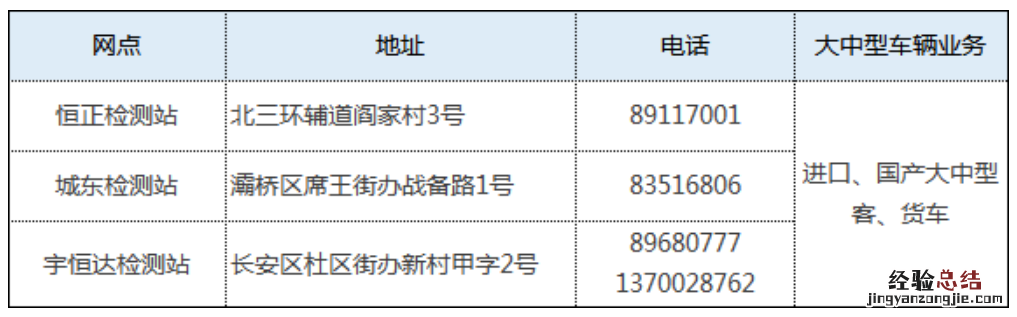 西安办理机动车业务预约网点汇总查询 西安办理机动车业务预约网点汇总
