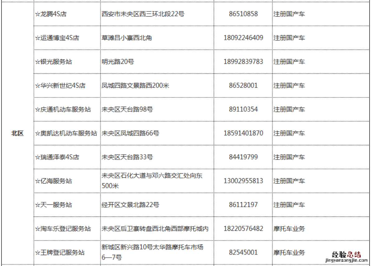 西安办理机动车业务预约网点汇总查询 西安办理机动车业务预约网点汇总