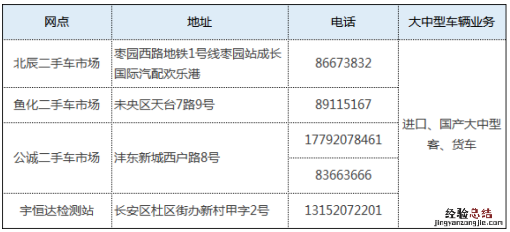 西安办理机动车业务预约网点汇总查询 西安办理机动车业务预约网点汇总