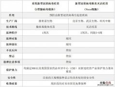 无锡有一针型新冠疫苗吗 无锡有没有一针新冠疫苗
