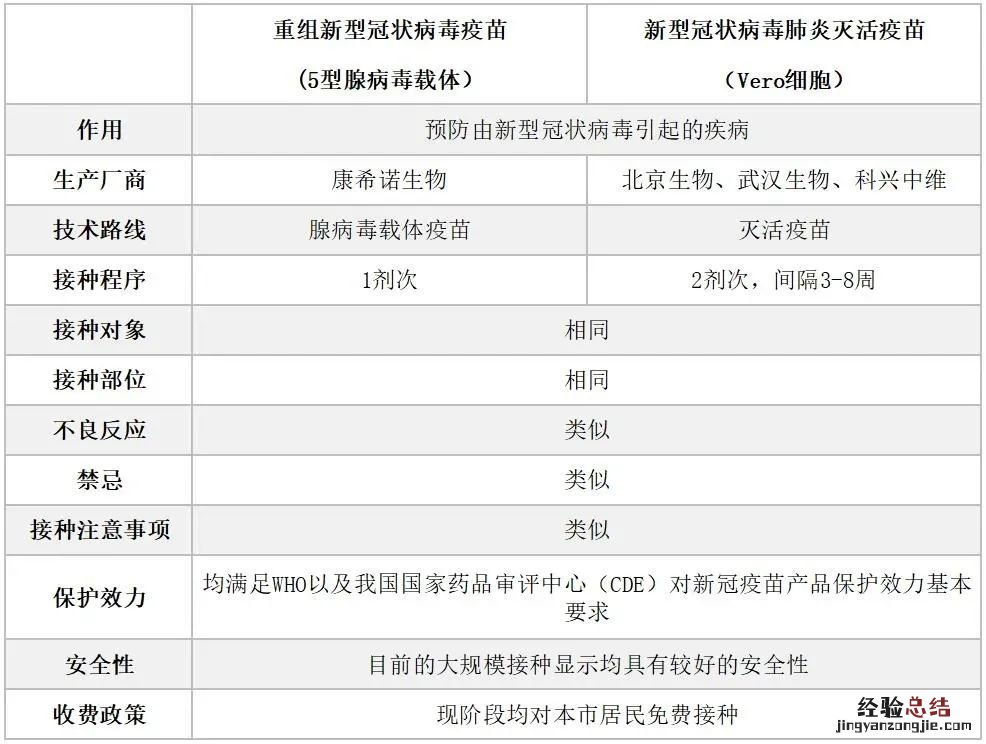 无锡有一针型新冠疫苗吗 无锡有没有一针新冠疫苗