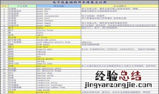 16世纪到18世纪中西贸易的特点 15,16世纪中英各自对外贸易发展的原因
