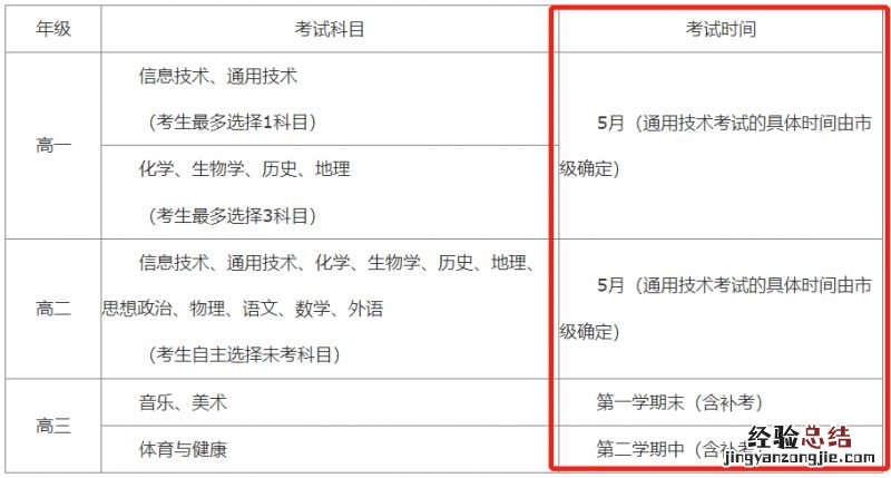 咸阳初中考试时间 咸阳高中学考考试时间