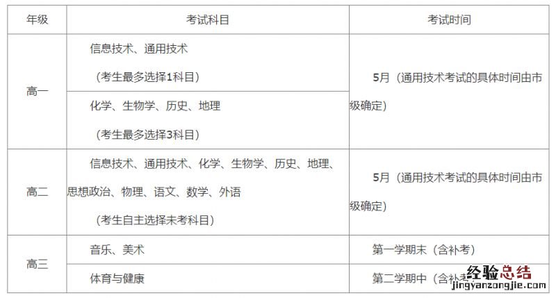 咸阳市高中学业水平考试时间 咸阳市高中学考考试安排