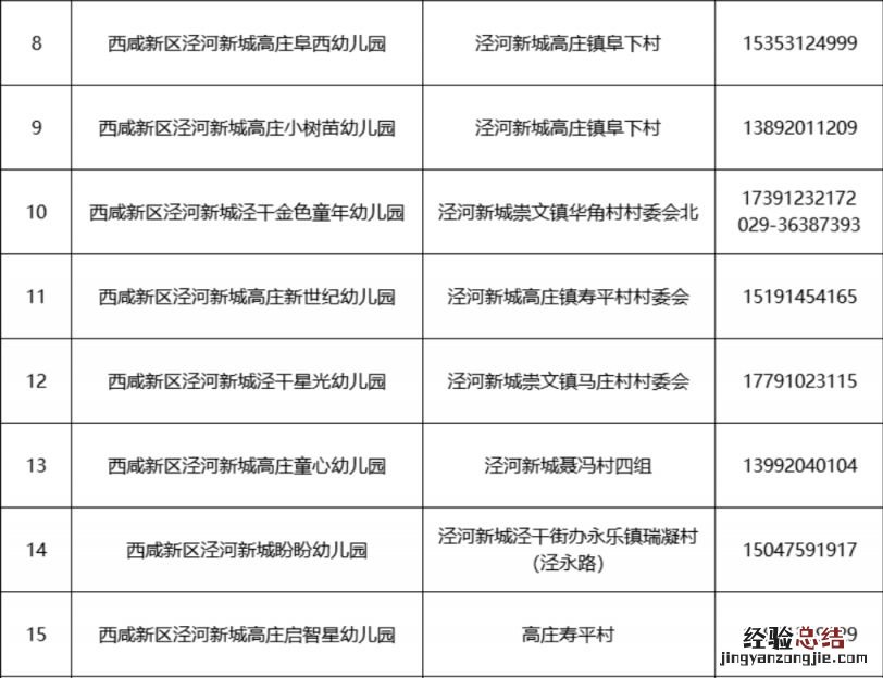 2023西安西咸新区泾河新城幼儿园招生咨询电话