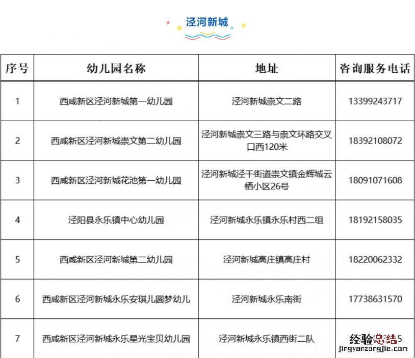 2023西安西咸新区泾河新城幼儿园招生咨询电话