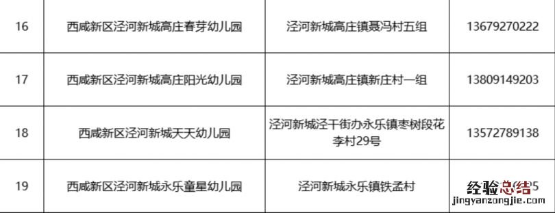 2023西安西咸新区泾河新城幼儿园招生咨询电话