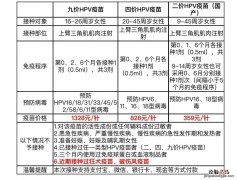 7月22日 肥西县上派镇中心卫生院四价九价疫苗预约