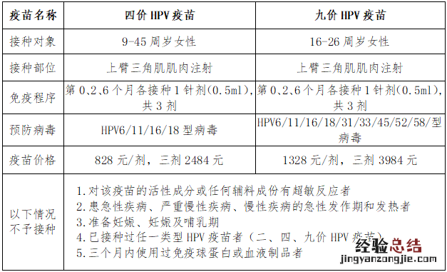 安徽明光市四价九价HPV疫苗网上预约 安徽九价hpv疫苗预约