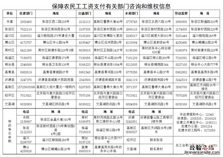 淄博劳动者被拖欠工资如何维权