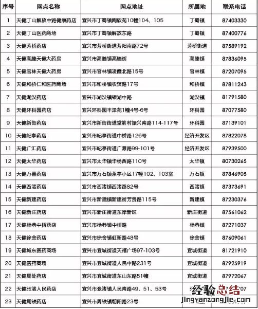 宜兴口罩预约平台是什么 宜兴口罩生产厂家