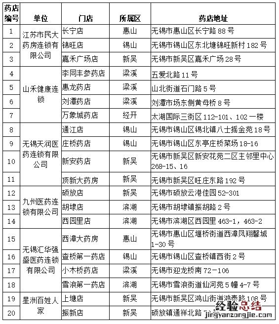外地身份证可以在无锡预约口罩吗 杭州口罩预约外地人可以预约吗