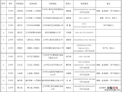 兰州非绿码人员医疗救治定点医院有哪些