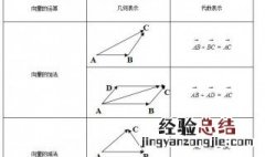 平行向量和共线向量有什么区别? 平行向量和共线向量两个一样吗
