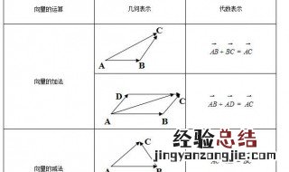 平行向量和共线向量有什么区别? 平行向量和共线向量两个一样吗