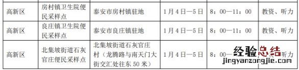 泰安高新区考生核酸采样点 泰安高新区考生核酸采样点在哪