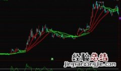 均线角度公式 具体公式介绍