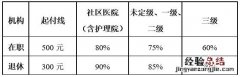 无锡社保卡可以买药吗 无锡医保卡没钱可以在药店买药吗