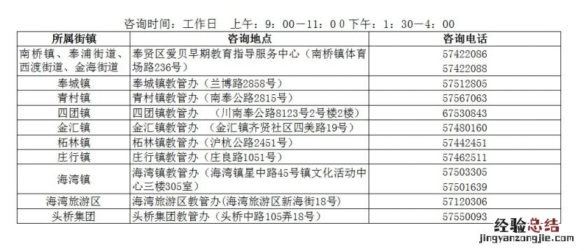 奉贤幼儿园转学通知 2023上海奉贤区幼儿园转学流程及时间