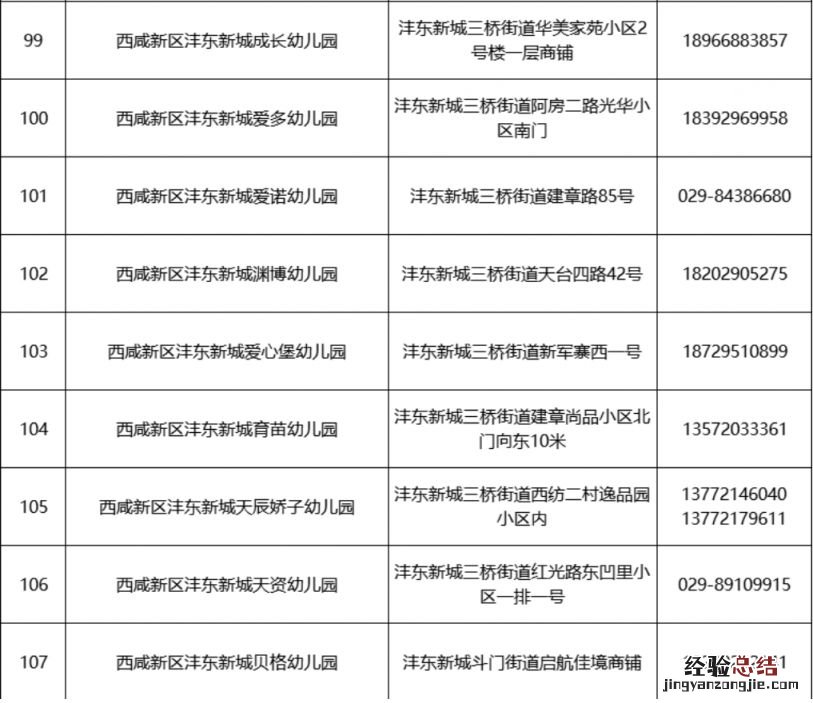 2023西安西咸新区沣东新城幼儿园招生咨询电话
