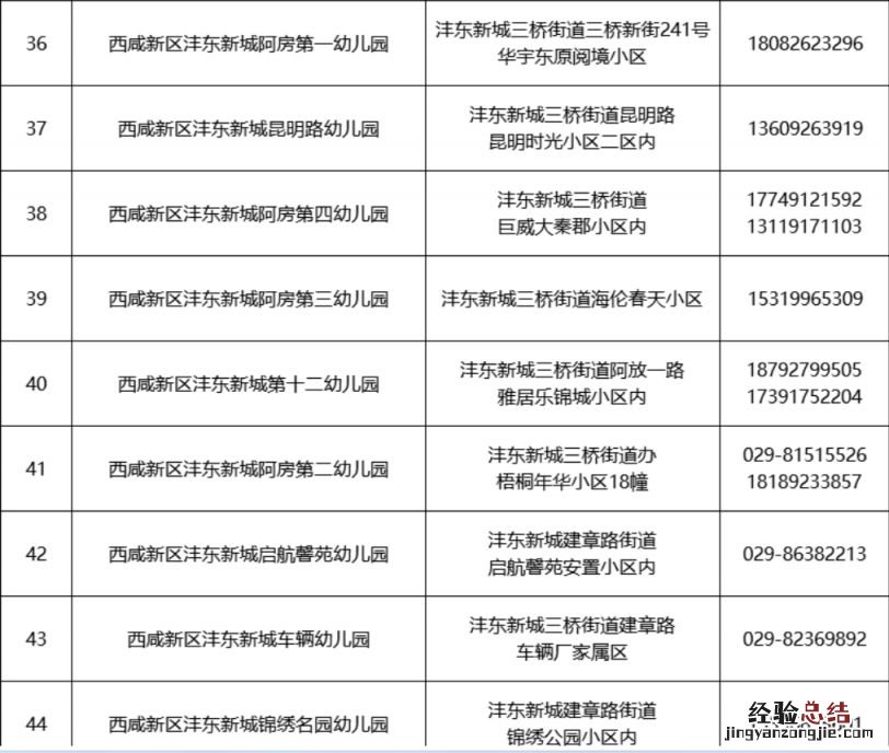 2023西安西咸新区沣东新城幼儿园招生咨询电话