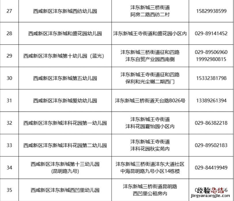 2023西安西咸新区沣东新城幼儿园招生咨询电话