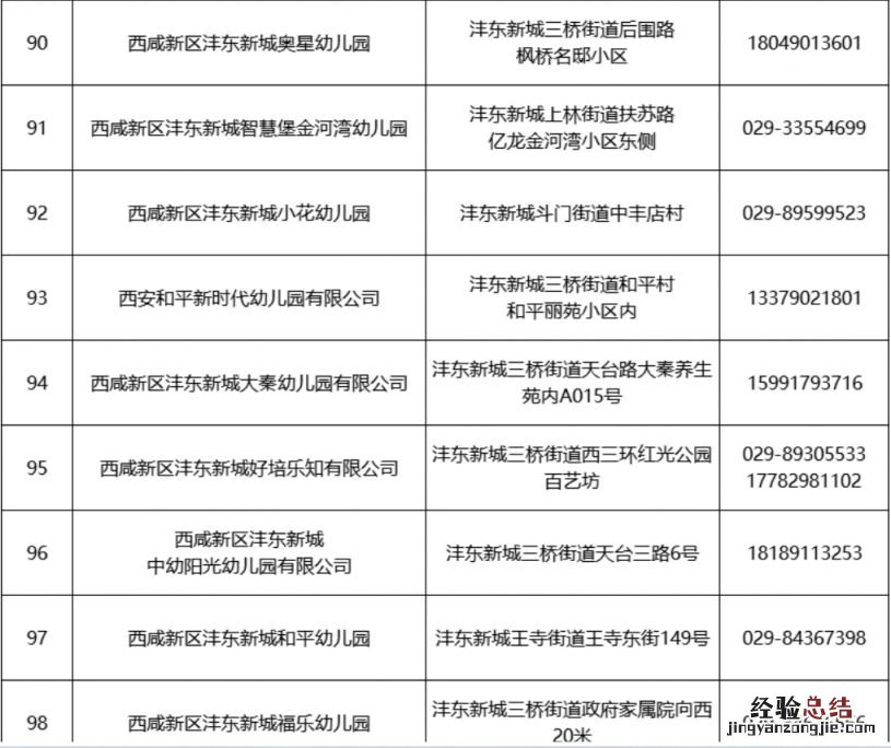 2023西安西咸新区沣东新城幼儿园招生咨询电话