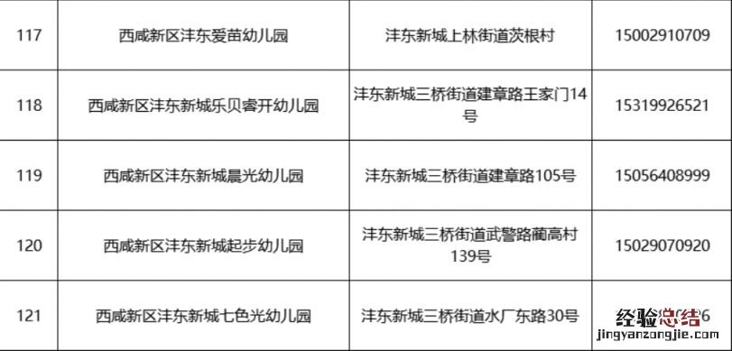 2023西安西咸新区沣东新城幼儿园招生咨询电话