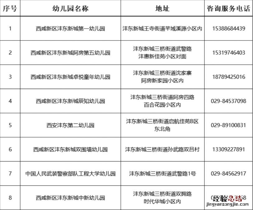 2023西安西咸新区沣东新城幼儿园招生咨询电话