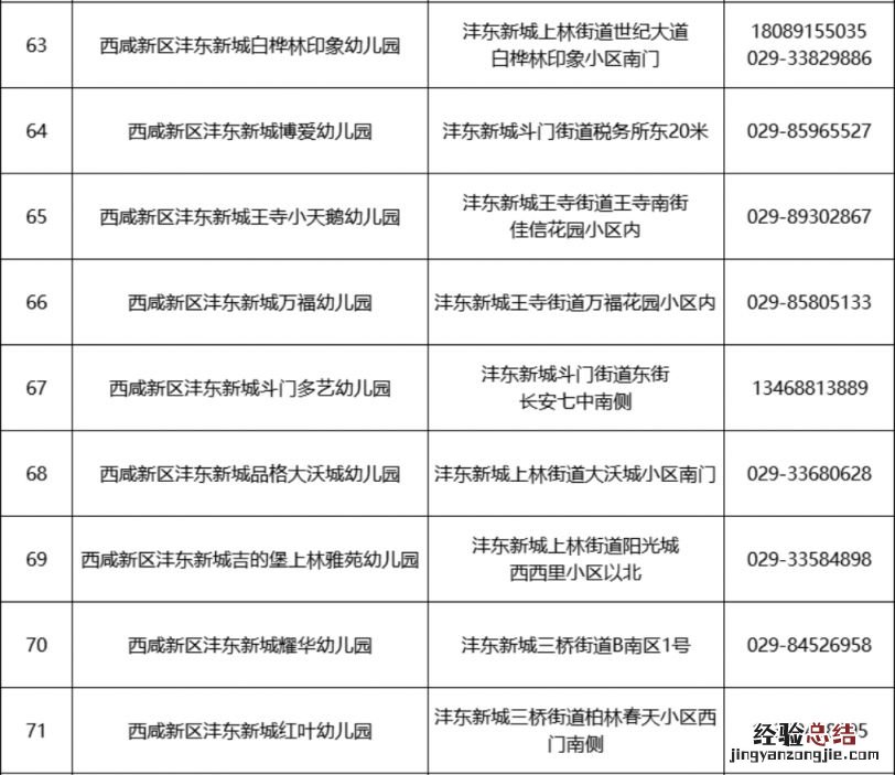 2023西安西咸新区沣东新城幼儿园招生咨询电话