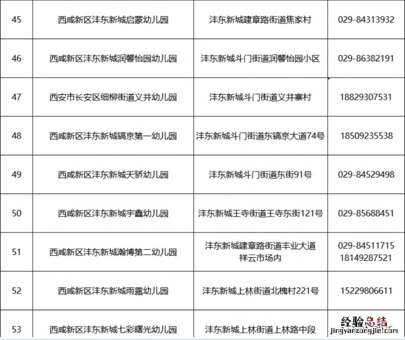 2023西安西咸新区沣东新城幼儿园招生咨询电话