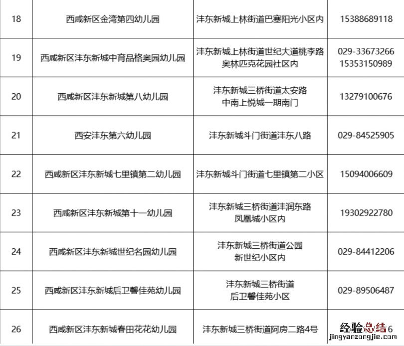 2023西安西咸新区沣东新城幼儿园招生咨询电话