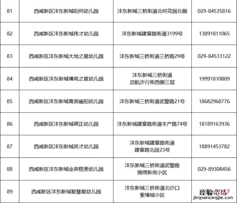 2023西安西咸新区沣东新城幼儿园招生咨询电话