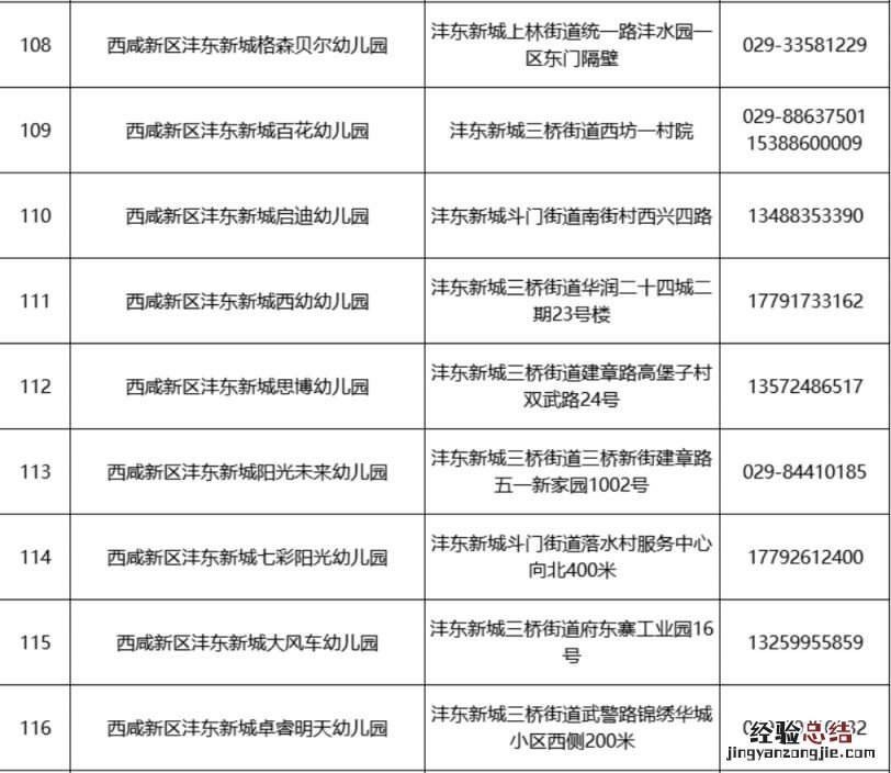 2023西安西咸新区沣东新城幼儿园招生咨询电话