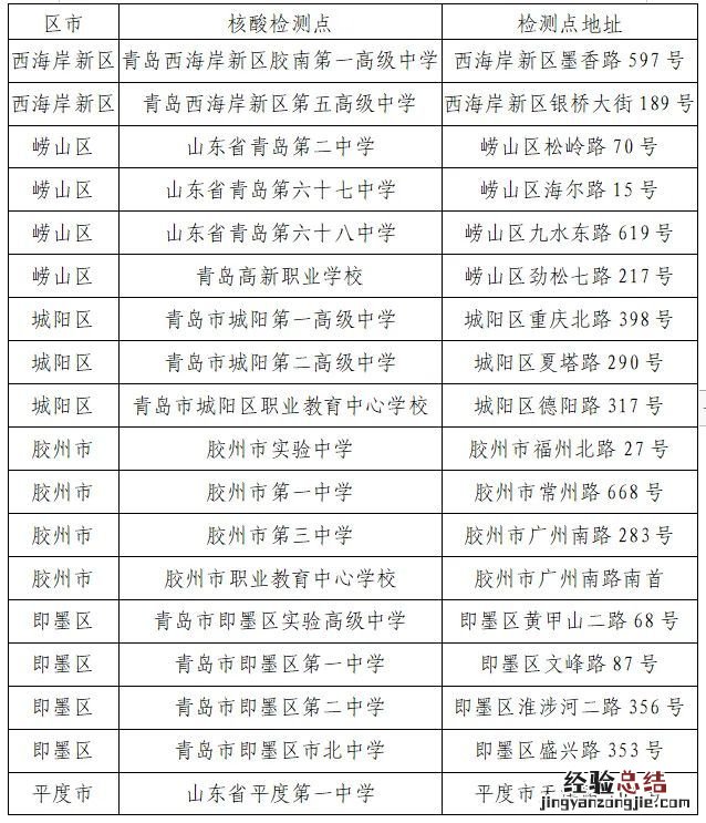 青岛市2023年夏季外语听力考试核酸检测点