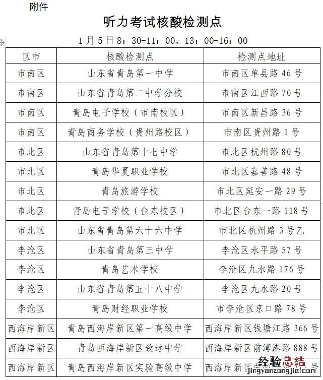 青岛市2023年夏季外语听力考试核酸检测点