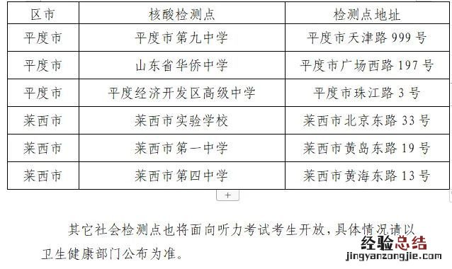 青岛市2023年夏季外语听力考试核酸检测点