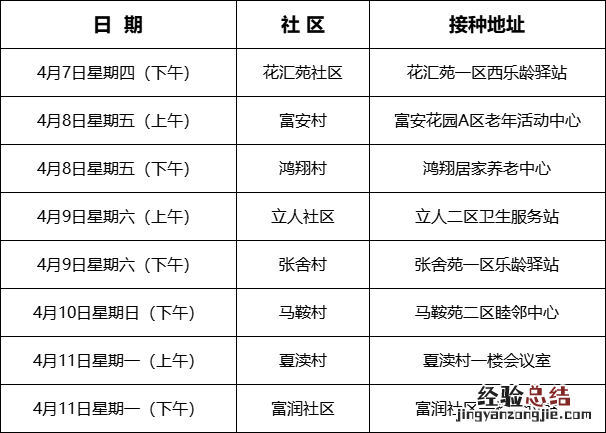 无锡胡埭镇新冠疫苗接种时间 地址表 无锡胡埭镇新冠疫苗接种时间+地址