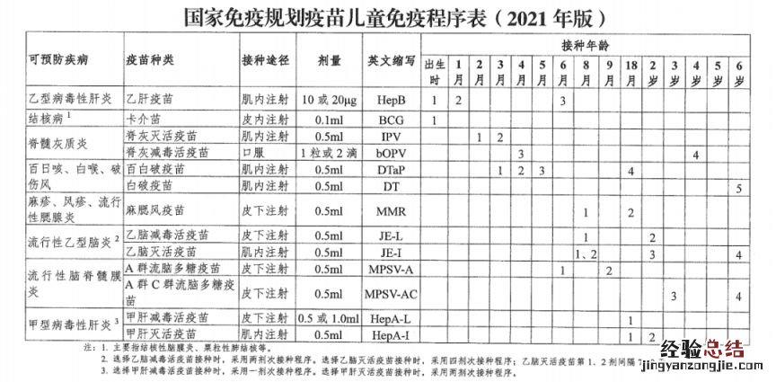 福建省疫苗补种 2023福建疫苗查漏补种月安排