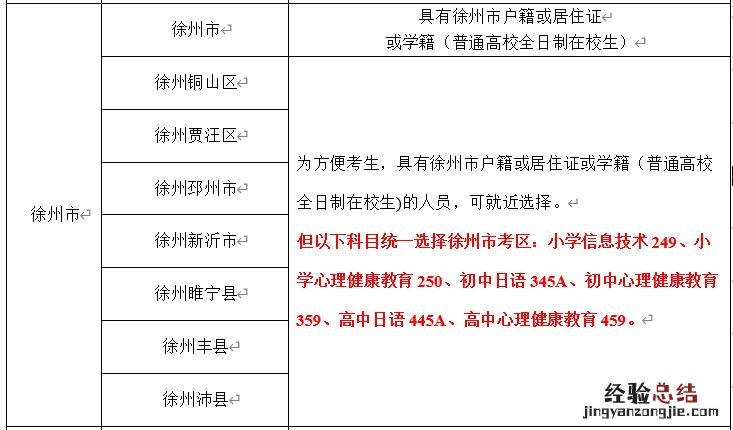 2023徐州教师资格面试考点在哪 徐州教资面试地点
