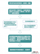 武汉协和医院网上挂号了怎么就诊 武汉协和医院网上挂号了怎么就诊了