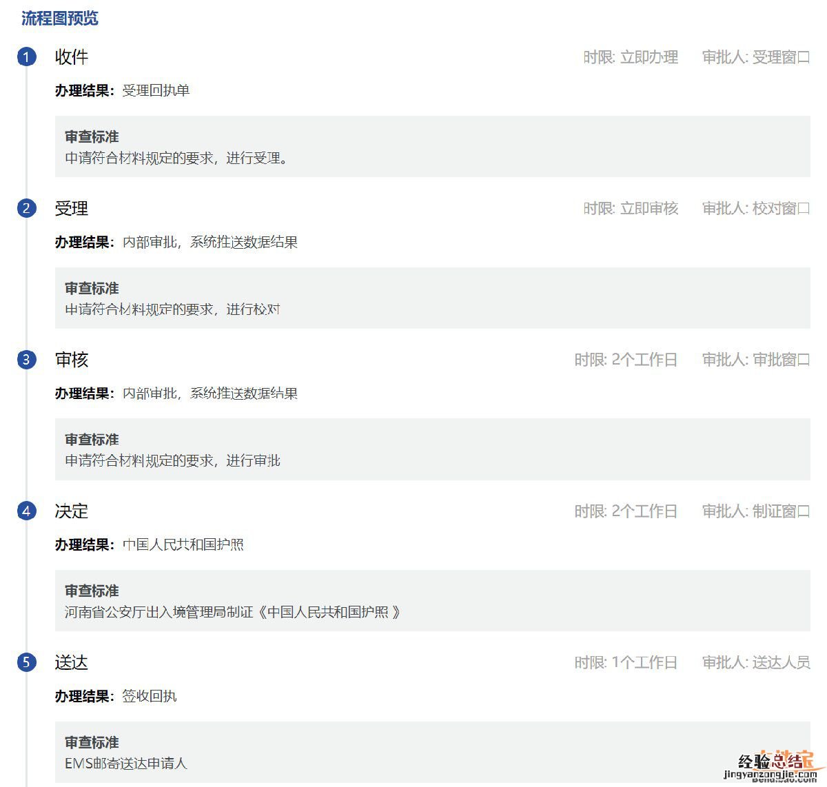 护照补办多长时间能下来 信阳补办护照需要多长时间?