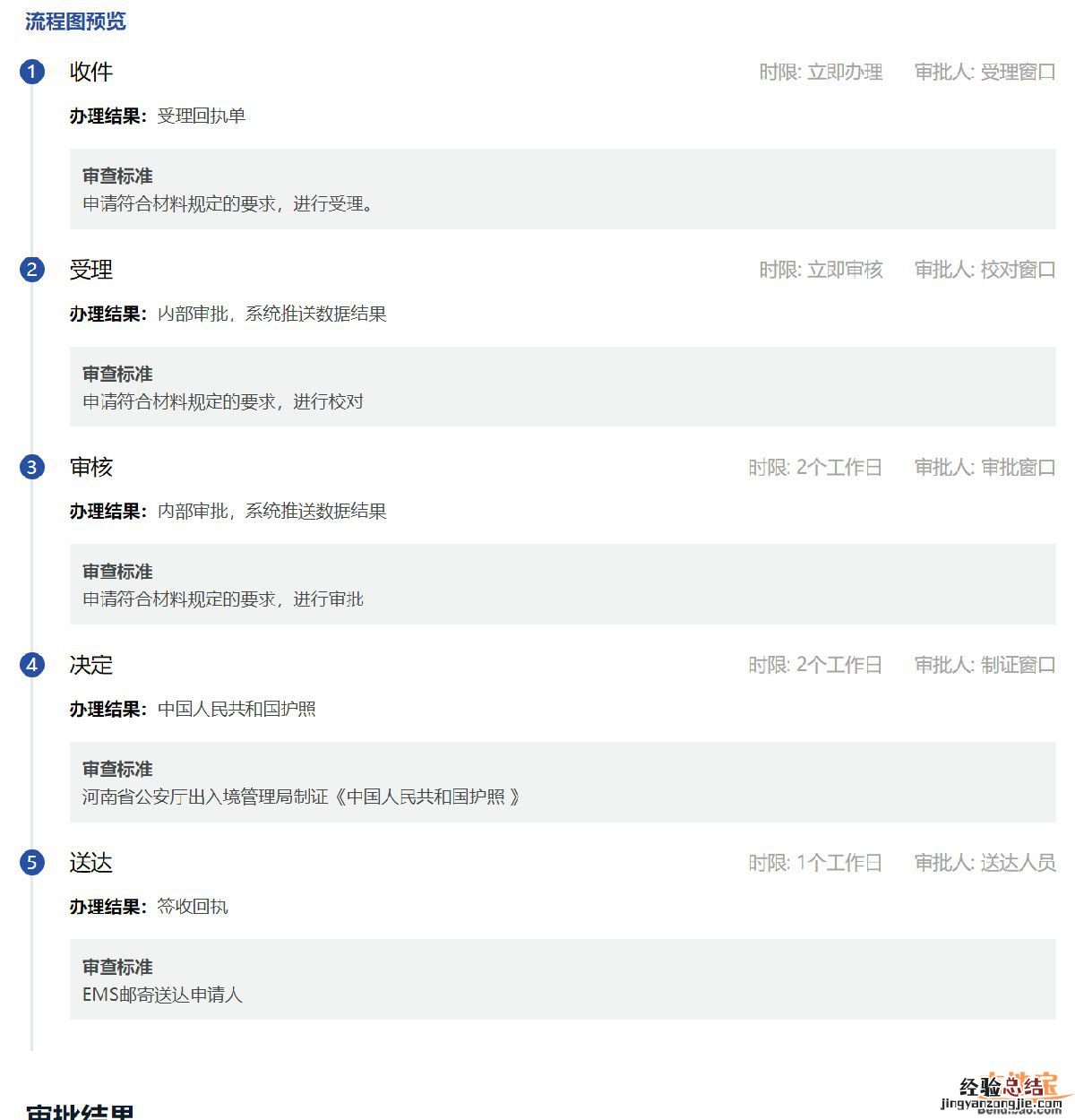 信阳普通护照补发需要什么材料呢 信阳普通护照补发需要什么材料